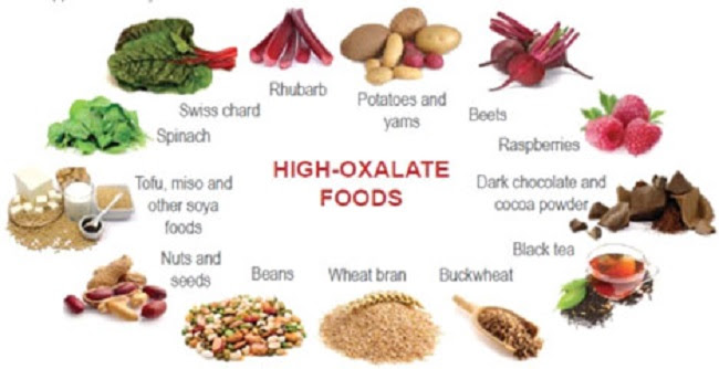 High oxalate foods